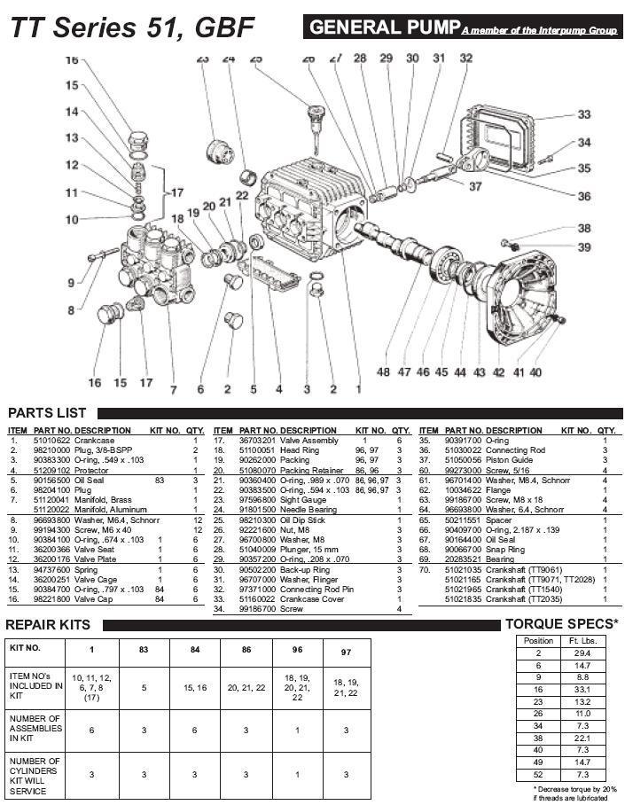 1603CWBS (GEN) PUMP BREAKDOWN & REPLACEMENT PARTS